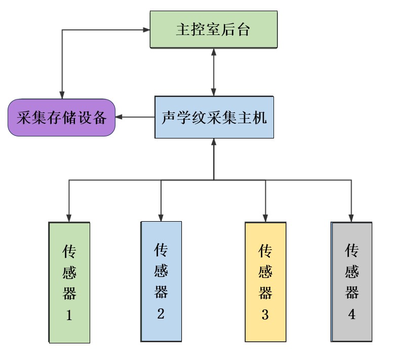 FG-FA04型 声学指纹在线监测系统